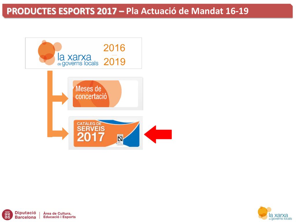PRODUCTES ESPORTS 2017 – Pla Actuació de Mandat 16-19