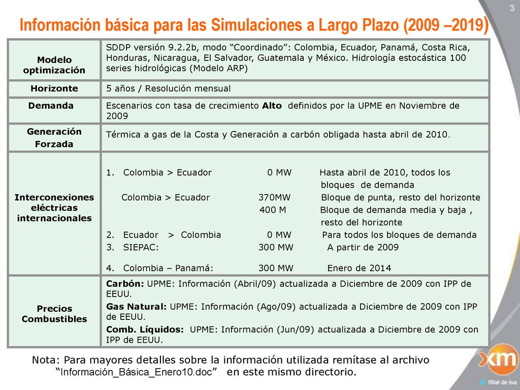 Información básica para las Simulaciones a Largo Plazo (2009 –2019)