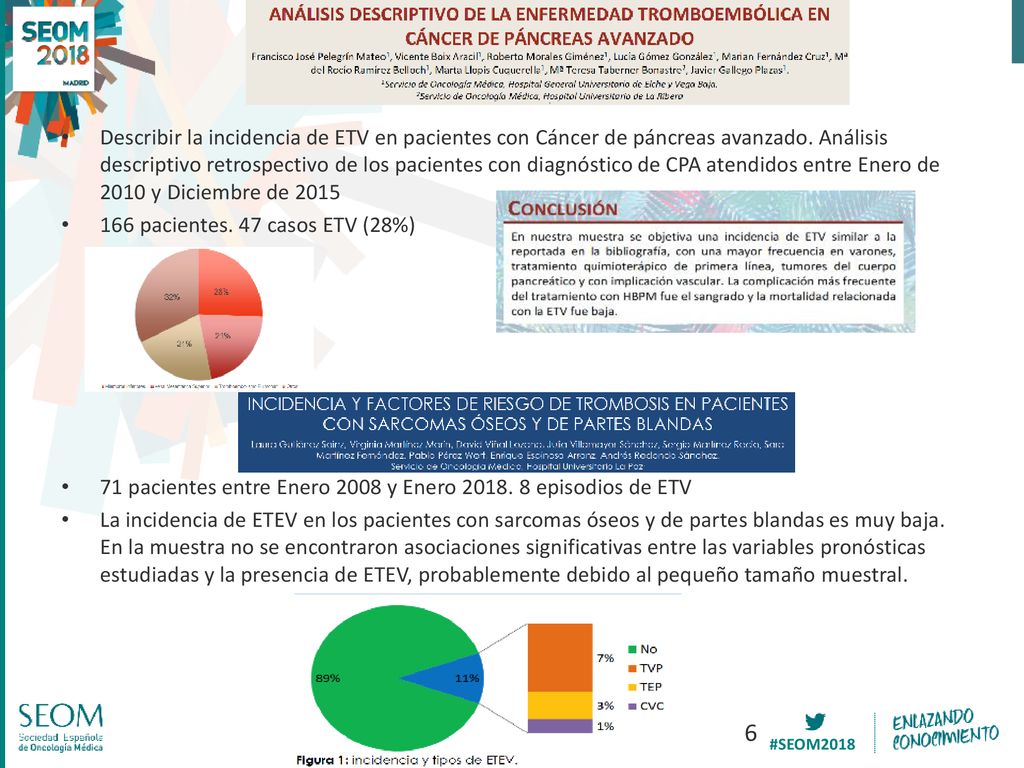 Describir la incidencia de ETV en pacientes con Cáncer de páncreas avanzado. Análisis descriptivo retrospectivo de los pacientes con diagnóstico de CPA atendidos entre Enero de 2010 y Diciembre de 2015