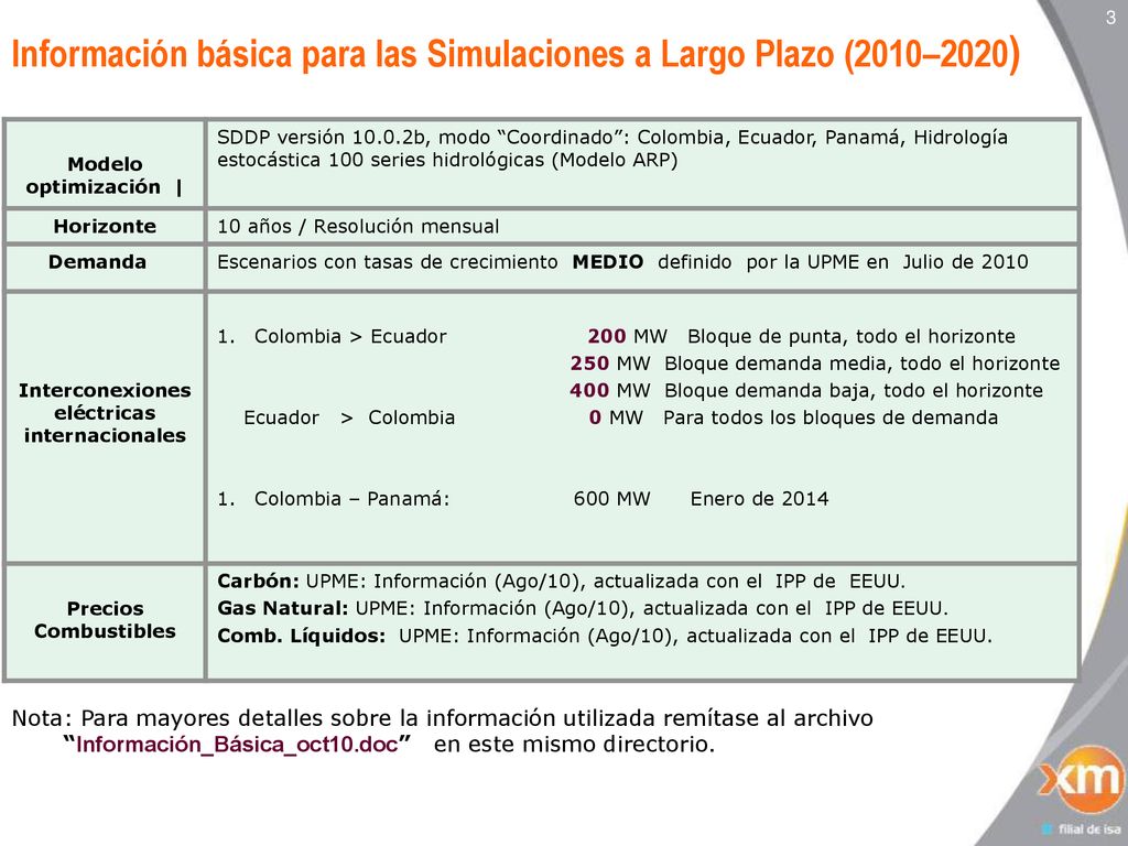 Información básica para las Simulaciones a Largo Plazo (2010–2020)