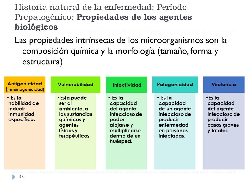 Historia natural de la enfermedad: Período Prepatogénico: Propiedades de los agentes biológicos