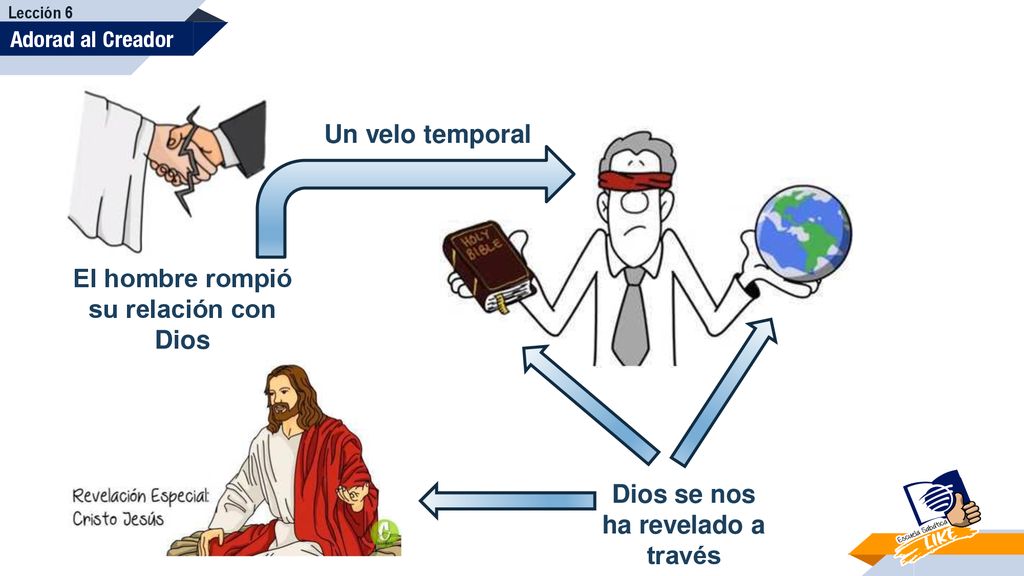 El hombre rompió su relación con Dios Dios se nos ha revelado a través