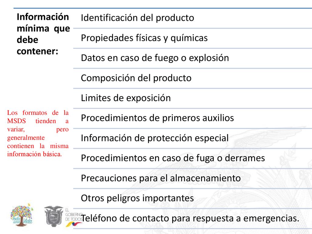 Información mínima que debe contener: Identificación del producto