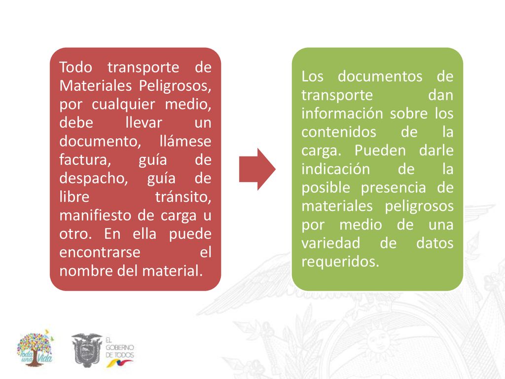 Todo transporte de Materiales Peligrosos, por cualquier medio, debe llevar un documento, llámese factura, guía de despacho, guía de libre tránsito, manifiesto de carga u otro. En ella puede encontrarse el nombre del material.