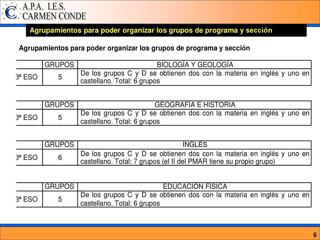 Agrupamientos para poder organizar los grupos de programa y sección