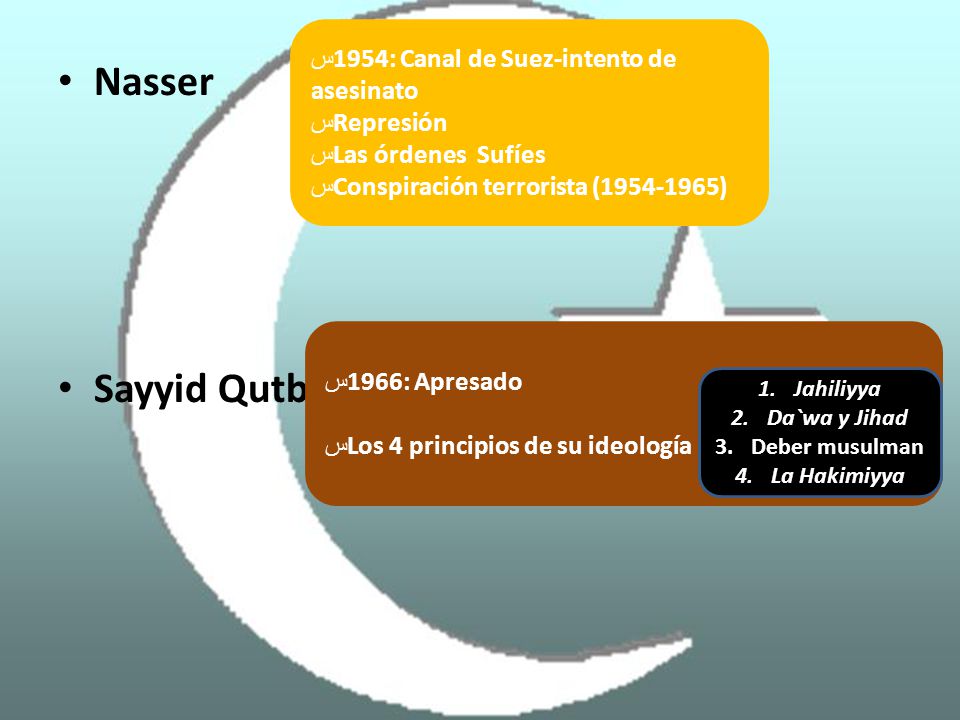 Nasser Sayyid Qutb 1954: Canal de Suez-intento de asesinato Represión