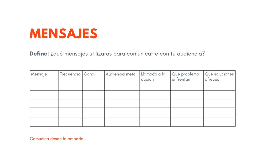 MENSAJES Define: ¿qué mensajes utilizarás para comunicarte con tu audiencia Mensaje. Frecuencia.