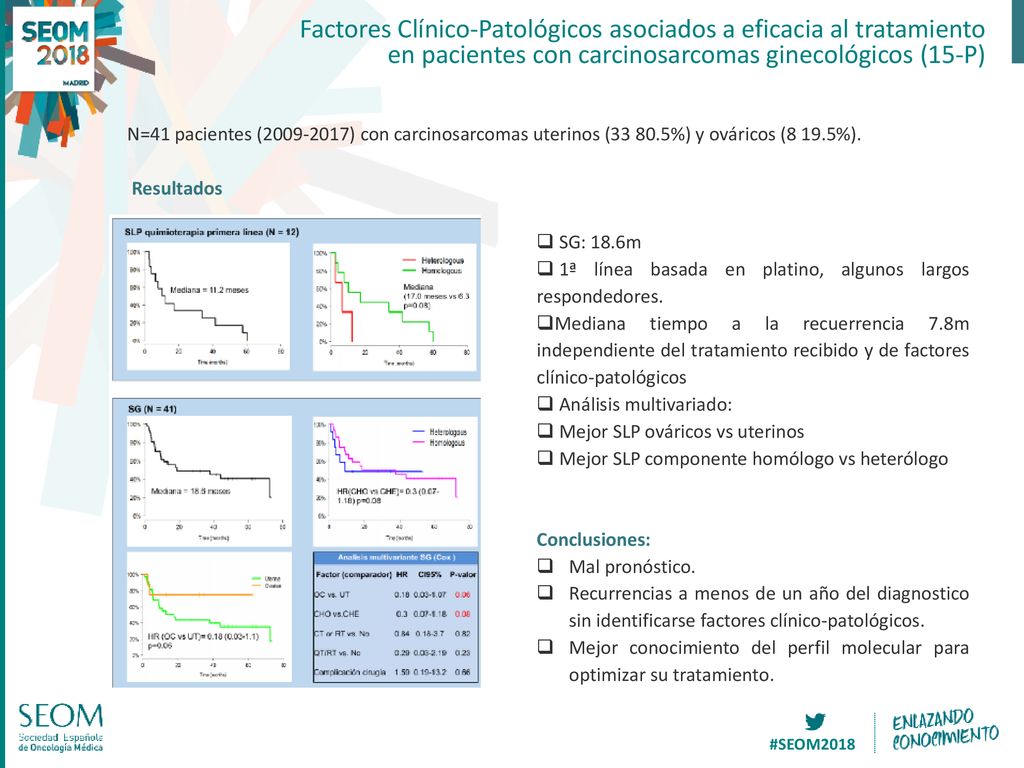 Factores Clínico-Patológicos asociados a eficacia al tratamiento en pacientes con carcinosarcomas ginecológicos (15-P)