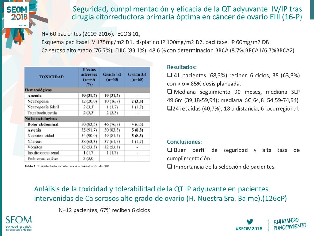 Seguridad, cumplimentación y eficacia de la QT adyuvante IV/IP tras cirugía citorreductora primaria óptima en cáncer de ovario EIII (16-P)