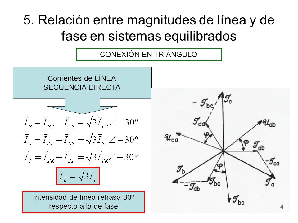 Intensidad de línea retrasa 30º respecto a la de fase