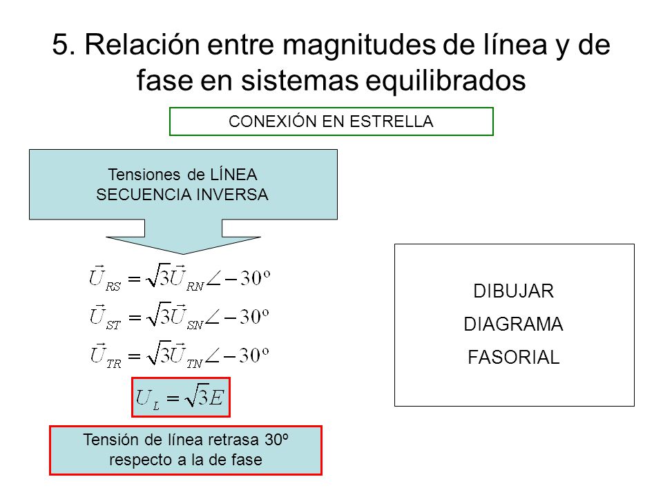 Tensión de línea retrasa 30º respecto a la de fase