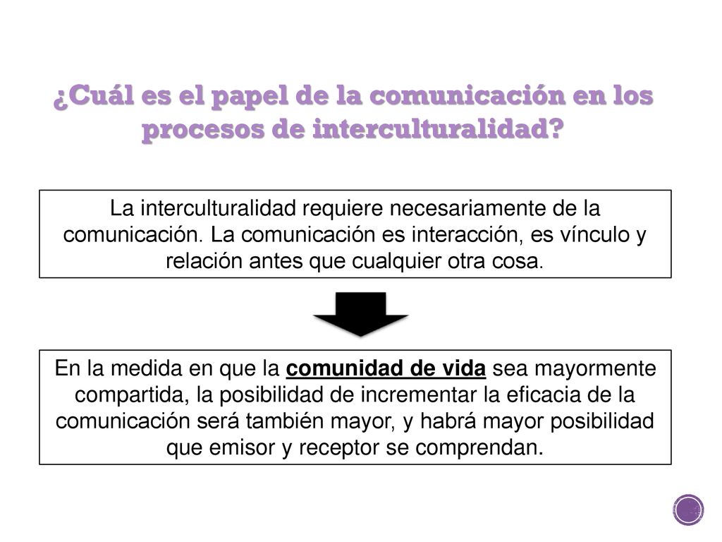 ¿Cuál es el papel de la comunicación en los procesos de interculturalidad