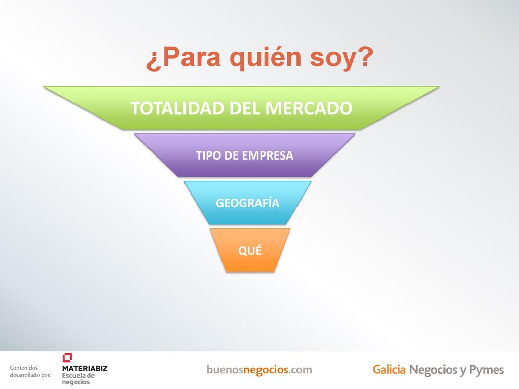 ¿Para quién soy TOTALIDAD DEL MERCADO TIPO DE EMPRESA GEOGRAFÍA QUÉ