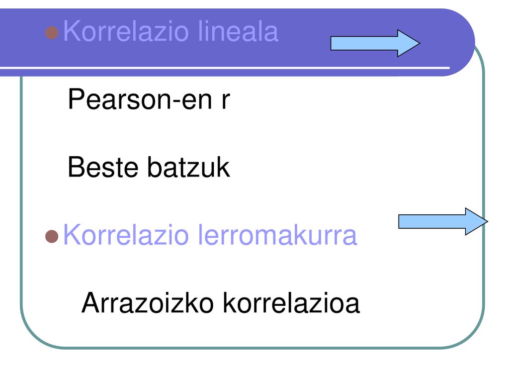 Korrelazio lineala Pearson-en r Beste batzuk Korrelazio lerromakurra Arrazoizko korrelazioa