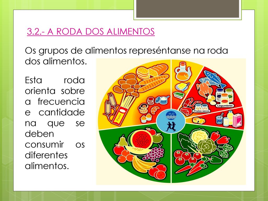 3.2.- A RODA DOS ALIMENTOS Os grupos de alimentos represéntanse na roda dos alimentos.