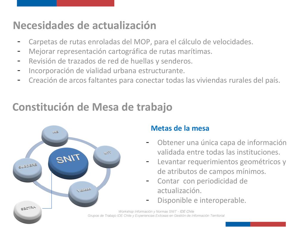 Workshop Información y Normas SNIT - IDE Chile