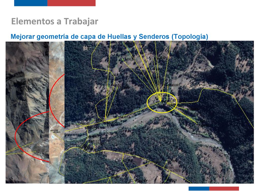 Elementos a Trabajar Mejorar geometría de capa de Huellas y Senderos (Topología) Sistema de referencia.