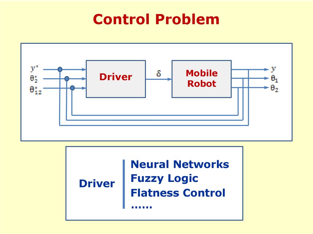 Control Problem Neural Networks Fuzzy Logic Driver Flatness Control ……