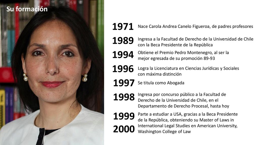 Su formación Nace Carola Andrea Canelo Figueroa, de padres profesores Ingresa a la Facultad de Derecho de la Universidad de Chile.