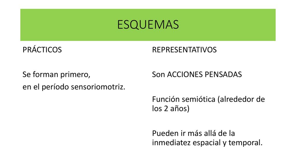 ESQUEMAS PRÁCTICOS Se forman primero, en el período sensoriomotriz.