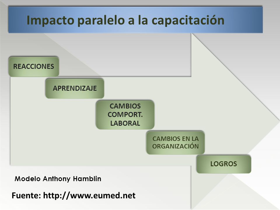 Impacto paralelo a la capacitación