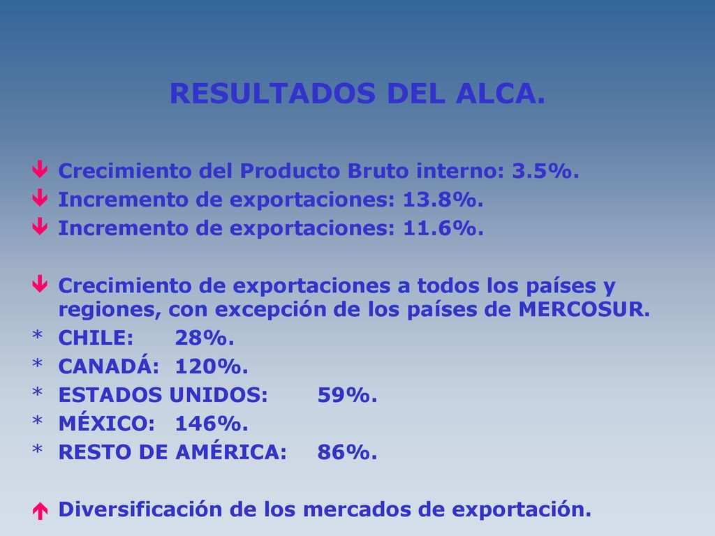 RESULTADOS DEL ALCA. Crecimiento del Producto Bruto interno: 3.5%.