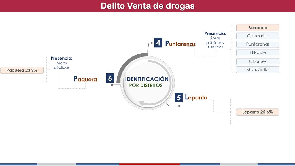 Delito Venta de drogas 4 Puntarenas Paquera 6 Lepanto 5 z