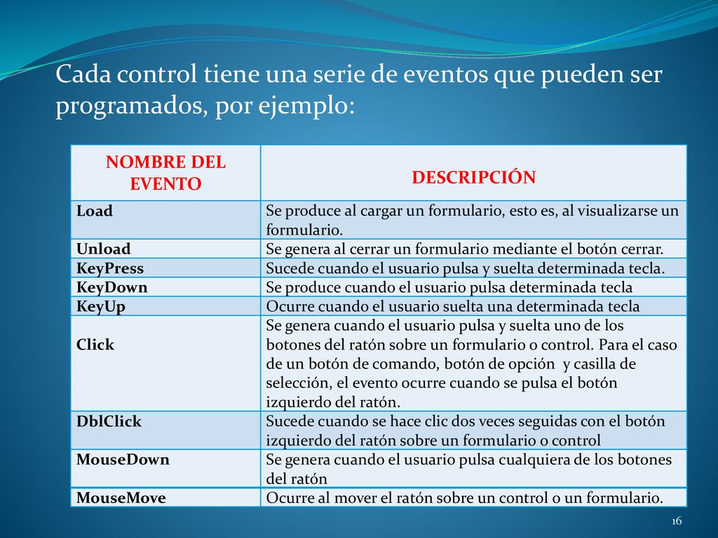 Cada control tiene una serie de eventos que pueden ser programados, por ejemplo: