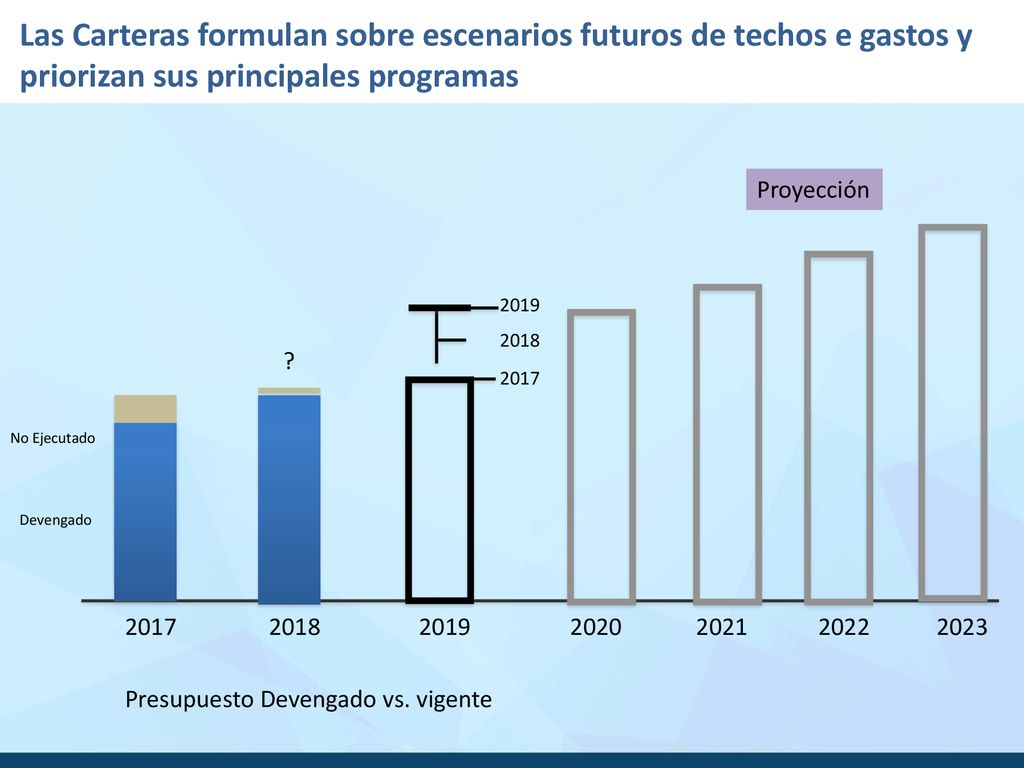 Las Carteras formulan sobre escenarios futuros de techos e gastos y priorizan sus principales programas