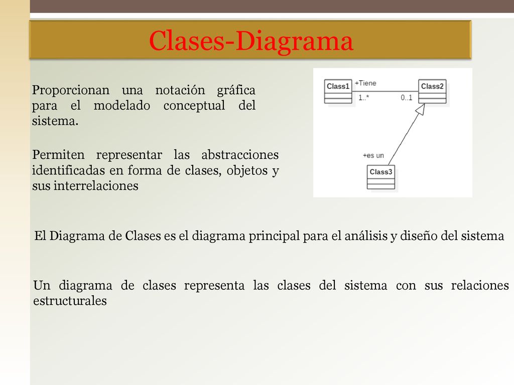 Clases-Diagrama Proporcionan una notación gráfica para el modelado conceptual del sistema.