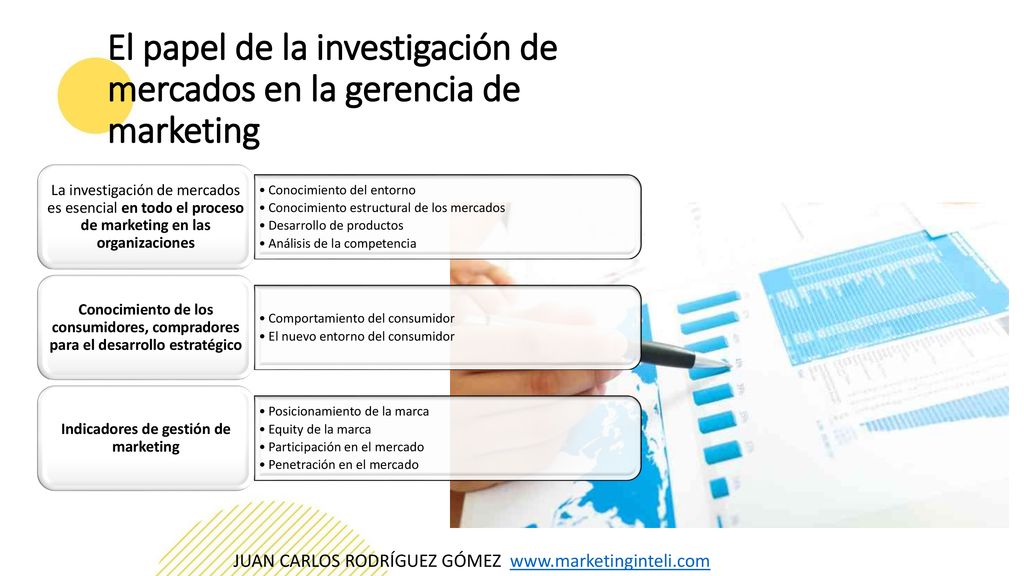 El papel de la investigación de mercados en la gerencia de marketing