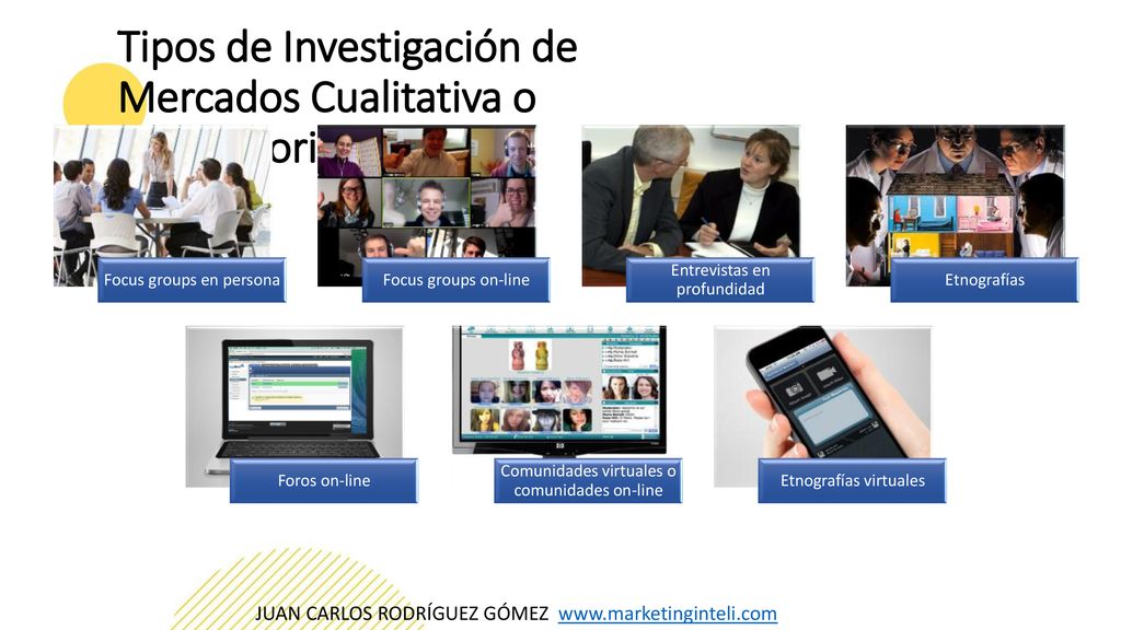 Tipos de Investigación de Mercados Cualitativa o Exploratoria