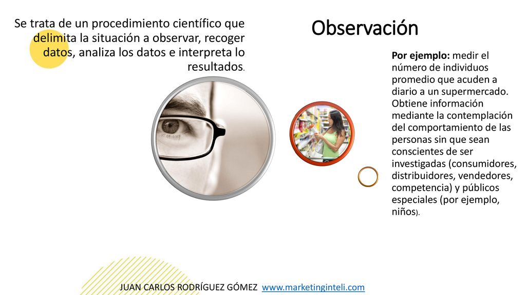 Se trata de un procedimiento científico que delimita la situación a observar, recoger datos, analiza los datos e interpreta lo resultados.