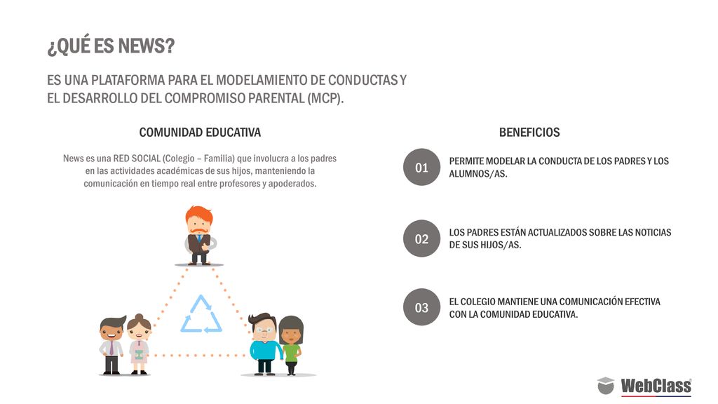 ¿QUÉ ES NEWS ES UNA PLATAFORMA PARA EL MODELAMIENTO DE CONDUCTAS Y