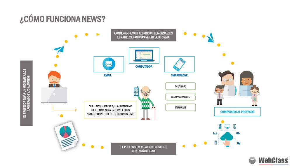 ¿CÓMO FUNCIONA NEWS APODERADO Y/O EL ALUMNO VE EL MENSAJE EN EL PANEL DE NOTICIAS MULTIPLATAFORMA.