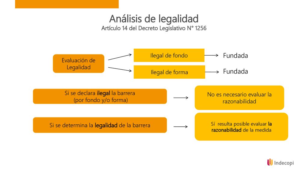 Análisis de legalidad Artículo 14 del Decreto Legislativo N° 1256