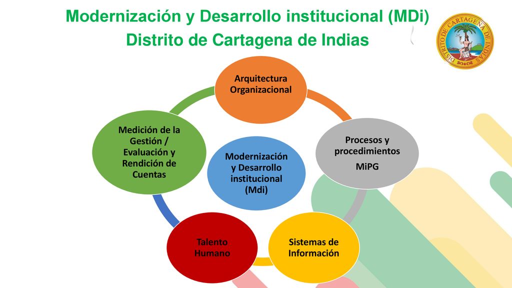 Modernización y Desarrollo institucional (MDi) Distrito de Cartagena de Indias
