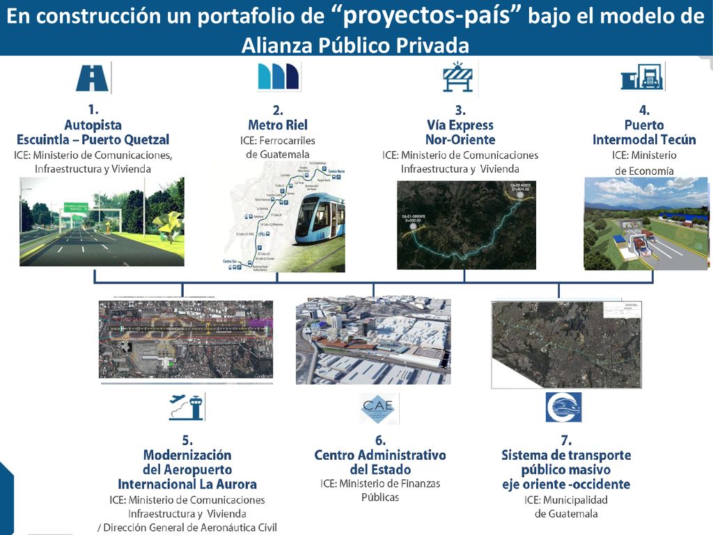En construcción un portafolio de proyectos-país bajo el modelo de Alianza Público Privada