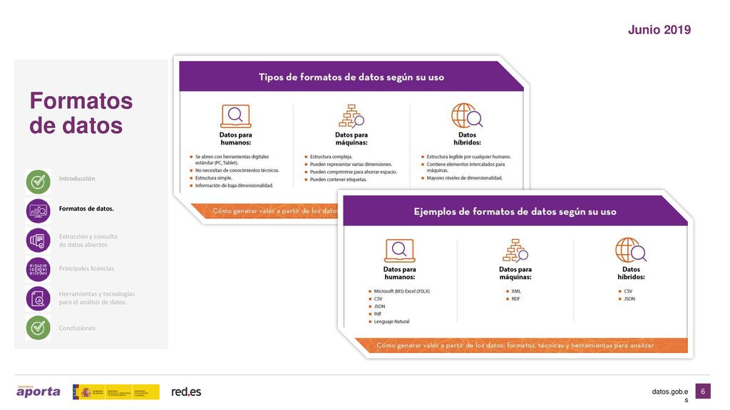Formatos de datos Junio Introducción Formatos de datos.