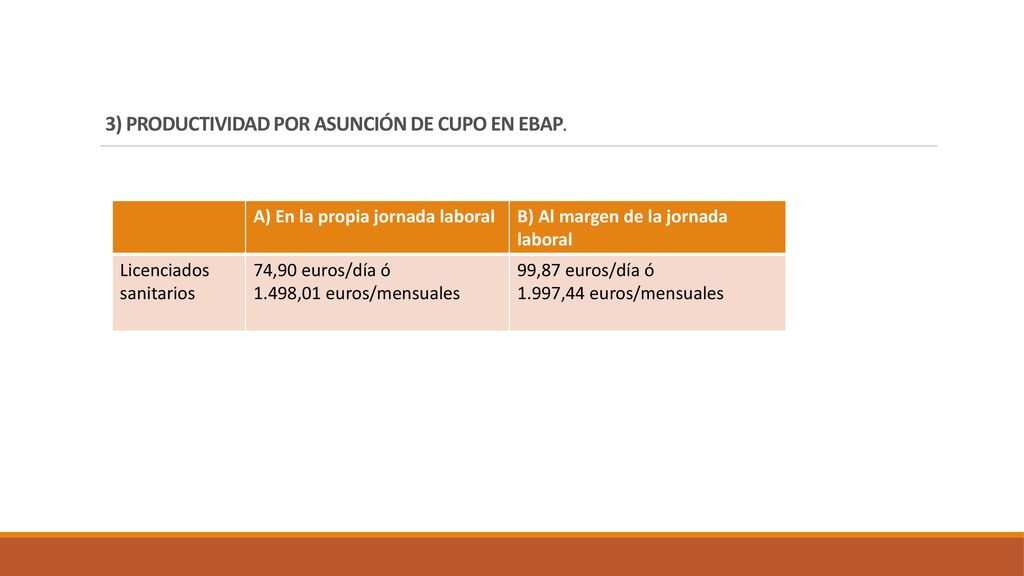 3) PRODUCTIVIDAD POR ASUNCIÓN DE CUPO EN EBAP.