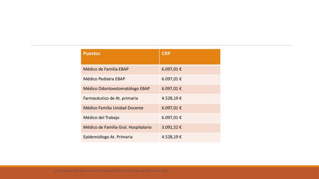 Puestos CRP Médico de Familia EBAP 6.097,01 € Médico Pediatra EBAP