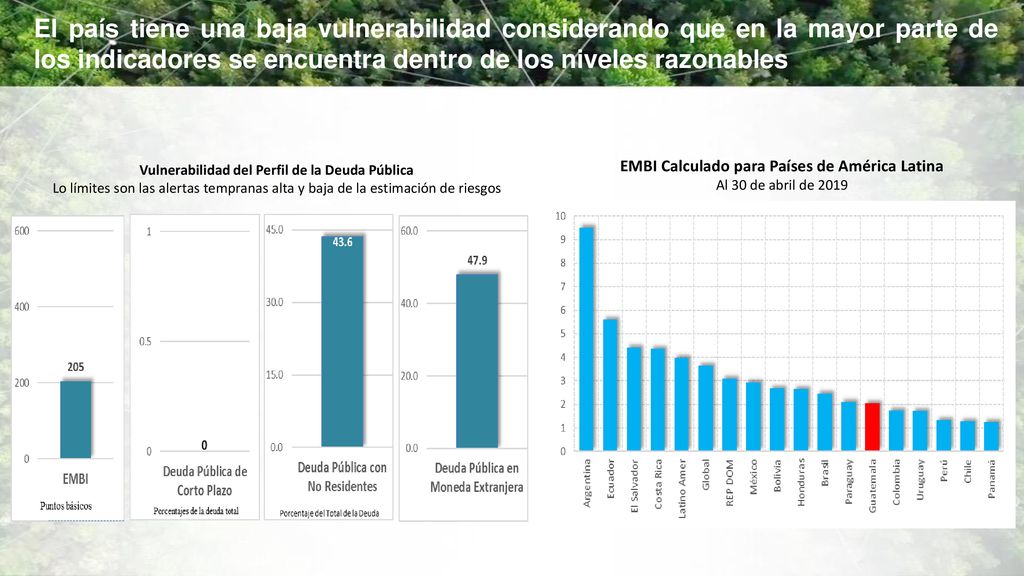 El país tiene una baja vulnerabilidad considerando que en la mayor parte de los indicadores se encuentra dentro de los niveles razonables