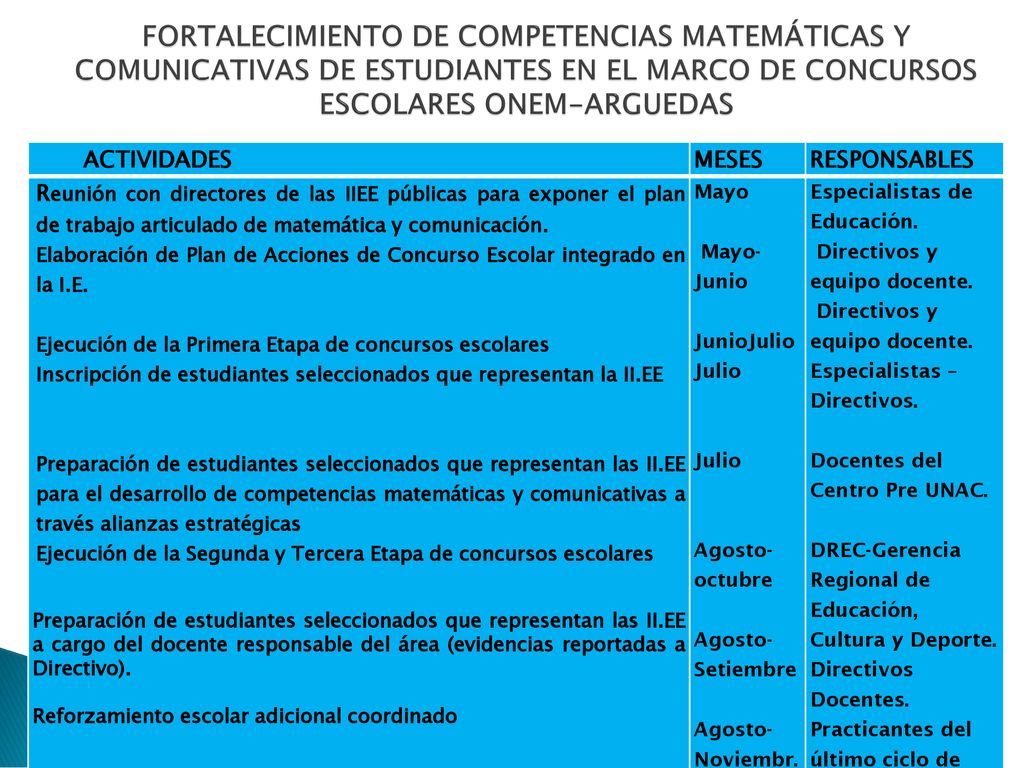 FORTALECIMIENTO DE COMPETENCIAS MATEMÁTICAS Y COMUNICATIVAS DE ESTUDIANTES EN EL MARCO DE CONCURSOS ESCOLARES ONEM-ARGUEDAS