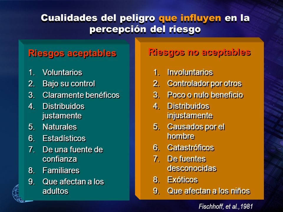 Cualidades del peligro que influyen en la percepción del riesgo