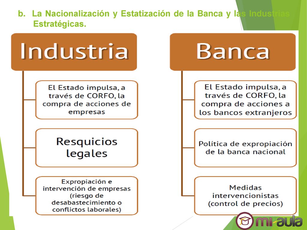 b. La Nacionalización y Estatización de la Banca y las Industrias