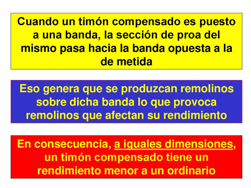 Cuando un timón compensado es puesto a una banda, la sección de proa del mismo pasa hacia la banda opuesta a la de metida