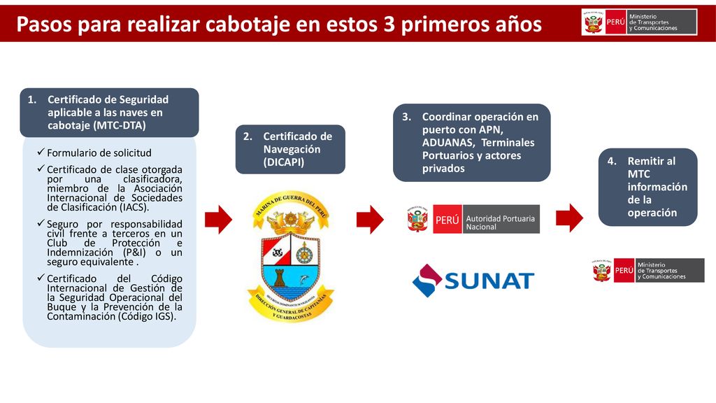 Certificado de Seguridad aplicable a las naves en cabotaje (MTC-DTA)