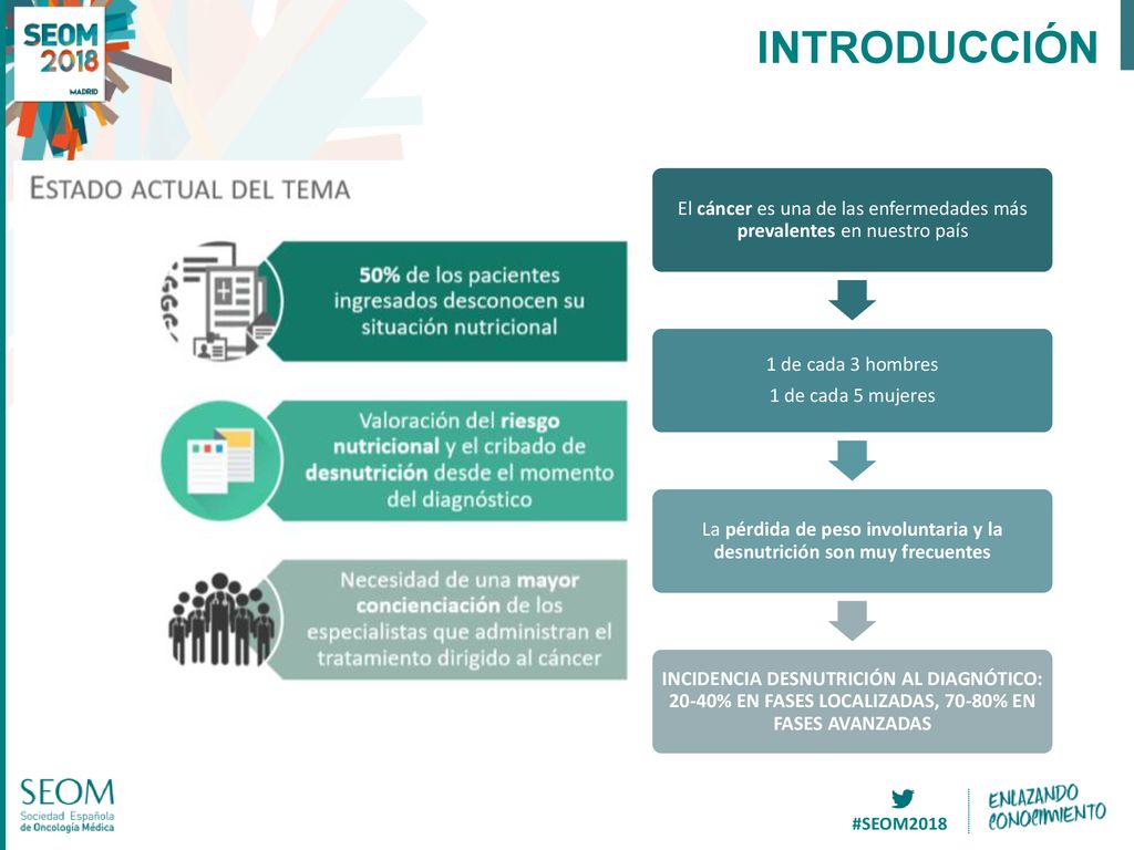 INTRODUCCIÓN El cáncer es una de las enfermedades más prevalentes en nuestro país. 1 de cada 3 hombres.