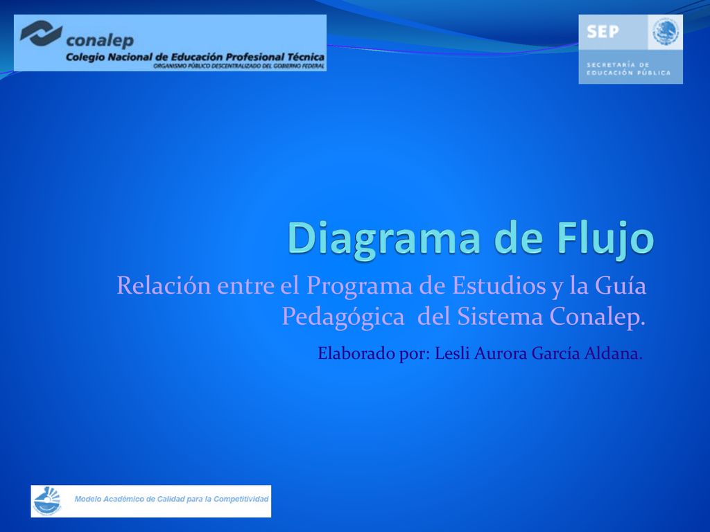 Diagrama de Flujo Relación entre el Programa de Estudios y la Guía Pedagógica del Sistema Conalep.
