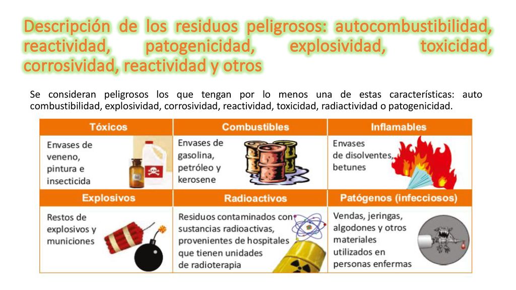 Descripción de los residuos peligrosos: autocombustibilidad, reactividad, patogenicidad, explosividad, toxicidad, corrosividad, reactividad y otros